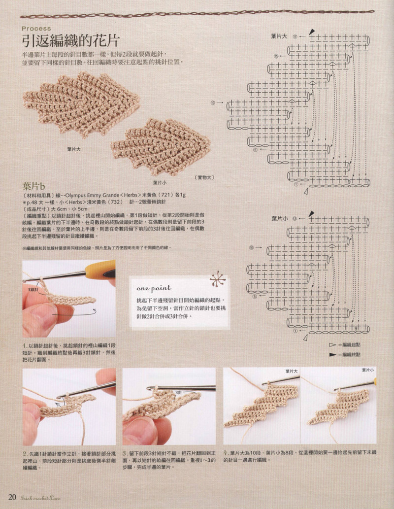 好想織織看~愛爾蘭風蕾絲編織 2012 - 沫羽 - 沫羽編織后花園