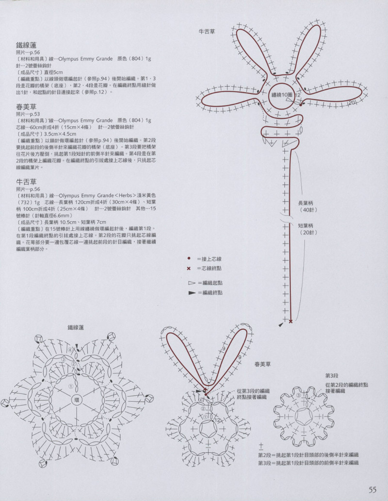 好想織織看~愛爾蘭風蕾絲編織 2012 - 沫羽 - 沫羽編織后花園