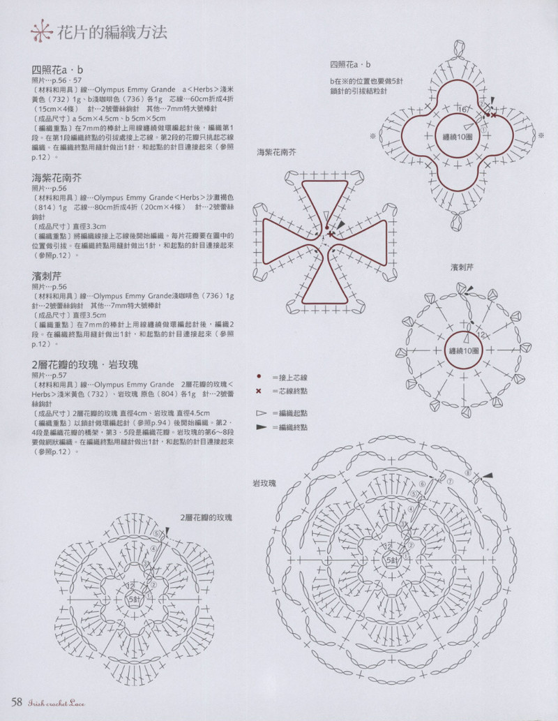 好想織織看~愛爾蘭風蕾絲編織 2012 - 沫羽 - 沫羽編織后花園