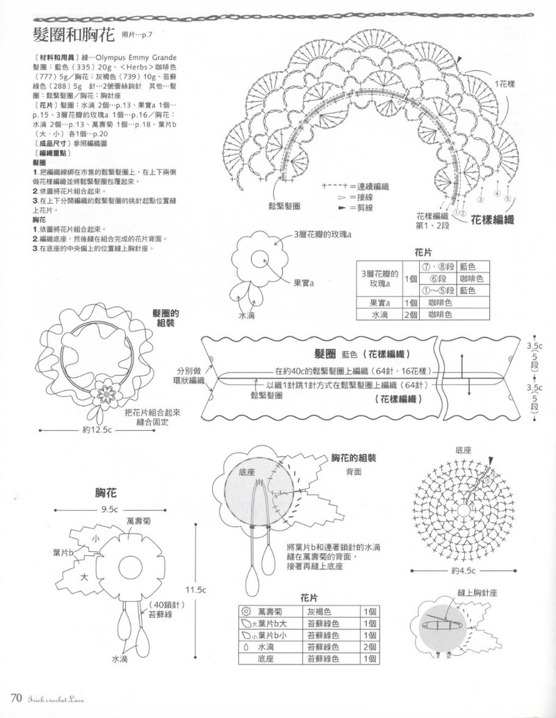 好想織織看~愛爾蘭風蕾絲編織 2012 - 沫羽 - 沫羽編織后花園