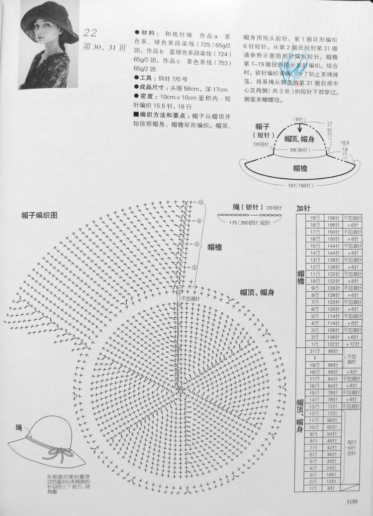 歐洲風(fēng)格 春夏60款 - 紫蘇 - 紫蘇的博客