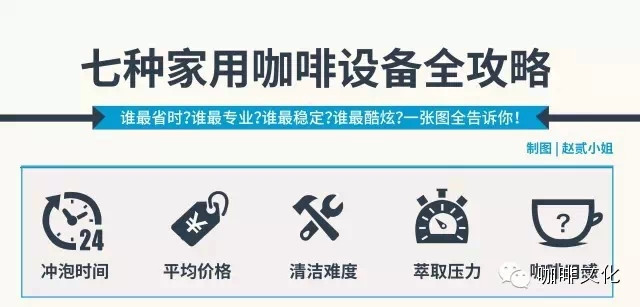 原來平時(shí)喝的咖啡竟然有這么多危害?。?！---（轉(zhuǎn)） - 周太靚湯 - 周太靚湯