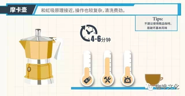 原來平時(shí)喝的咖啡竟然有這么多危害！??！---（轉(zhuǎn)） - 周太靚湯 - 周太靚湯
