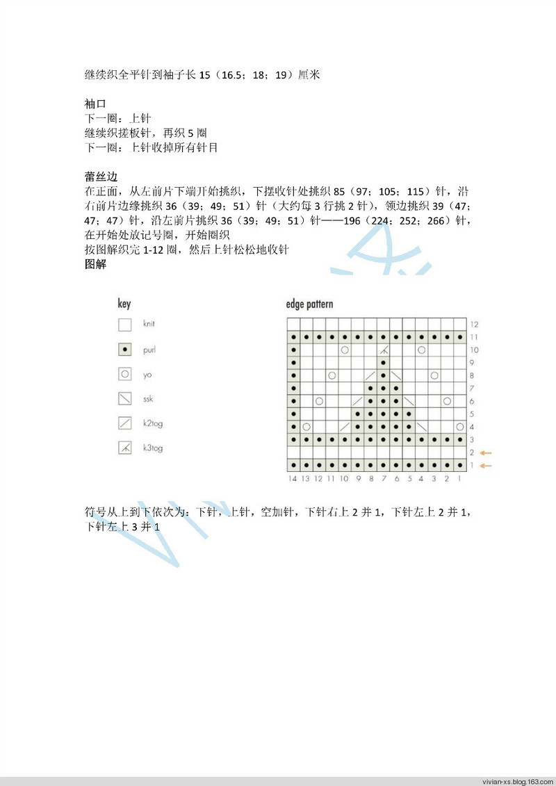 Vivian翻譯：甜心（可愛小月齡女寶寶開衫） - Vivian - Vivian的薇安織譯坊
