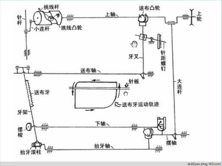 家用腳踏式縫紉機的機構(gòu)分析與調(diào)試 - 地獄殼子 - 殼子的博客