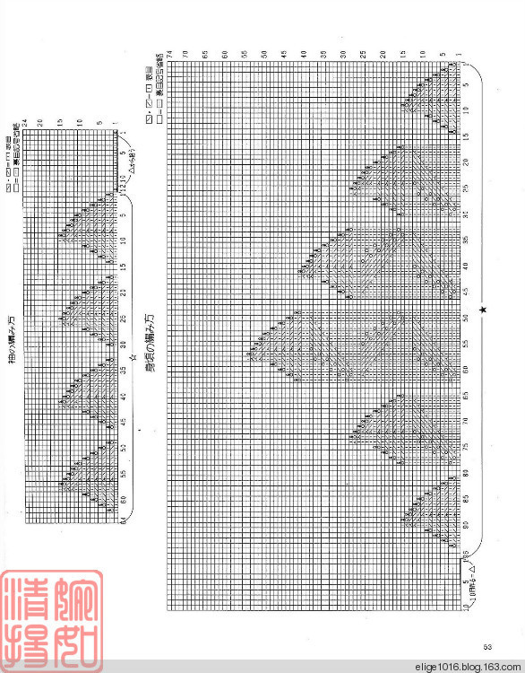 不知細(xì)葉誰裁去 - choiyoba - 卑塵    縷
