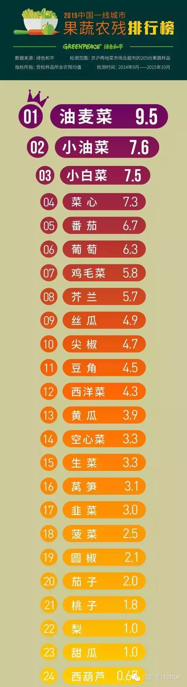 middot,殘留