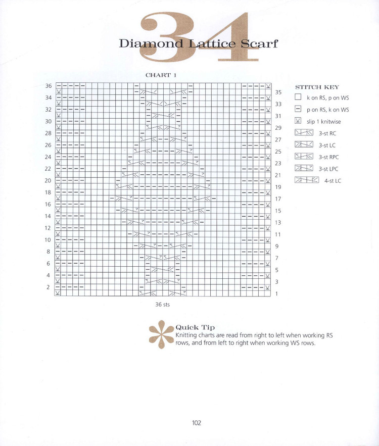 60 Quick Luxury Knits 2014 - 輕描淡寫(xiě) - 輕描淡寫(xiě)