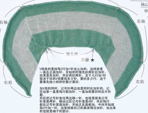 自帶袖圖解翻譯 - 陽(yáng)光下的貓 - sanycat的博客